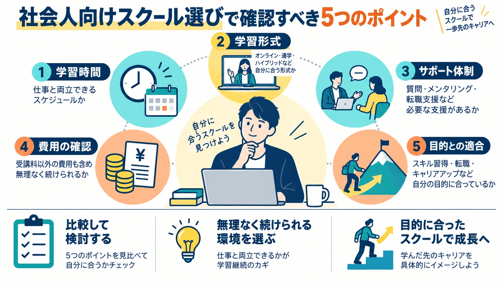 社会人向けスクール選びで確認すべき5つのポイント
