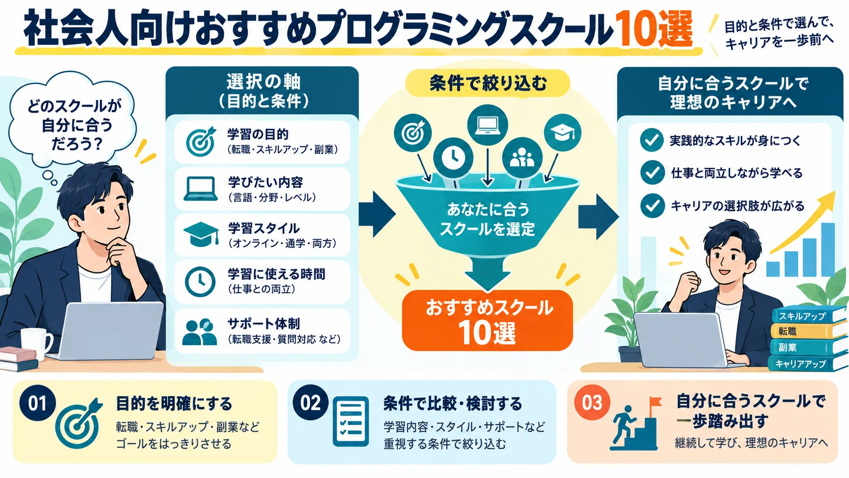 社会人向けおすすめプログラミングスクール10選