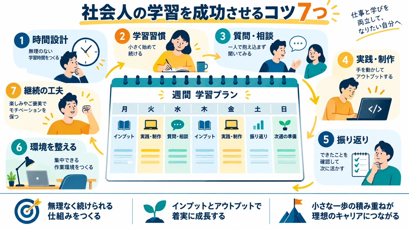 社会人の学習を成功させるコツ7つ