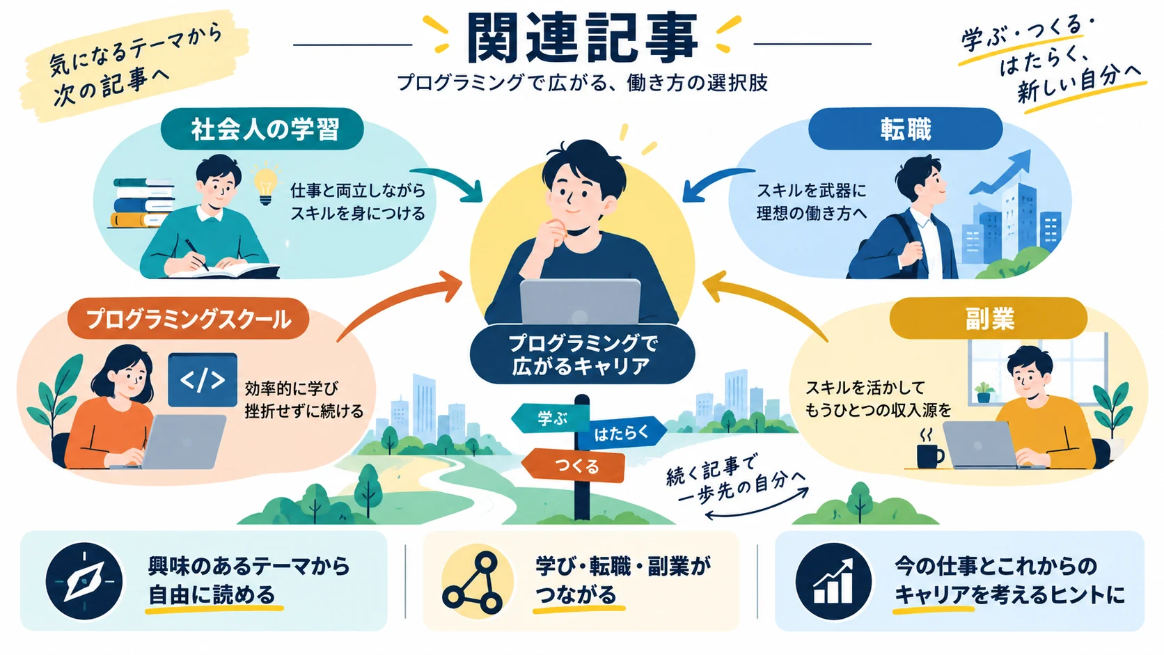 関連記事