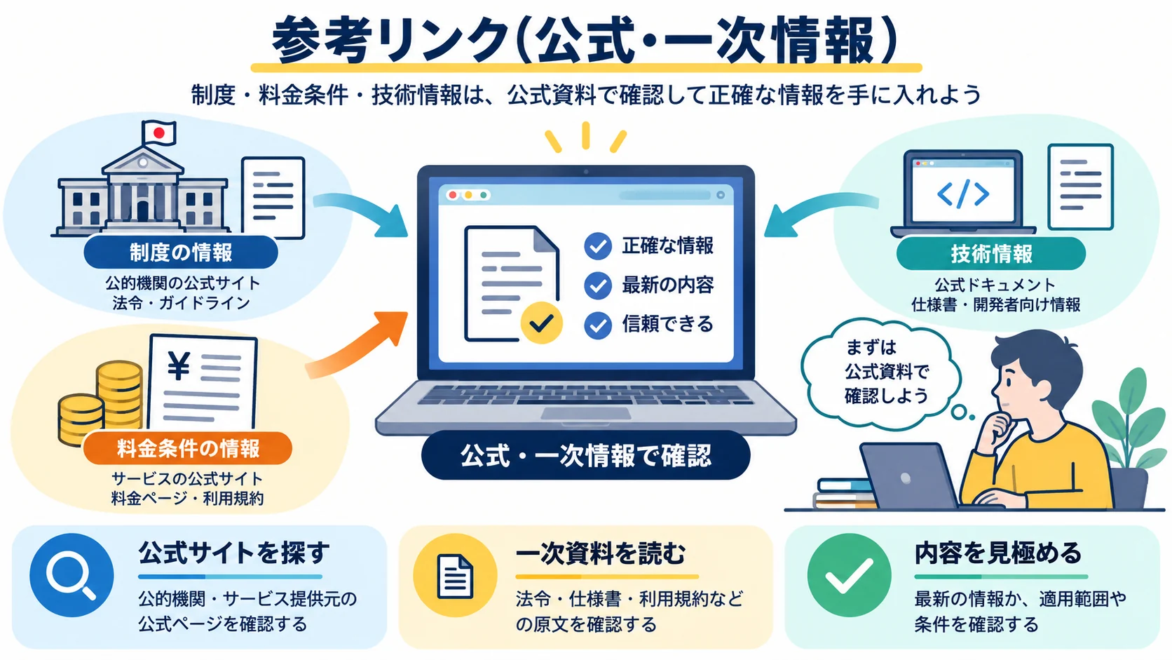 参考リンク(公式・一次情報)