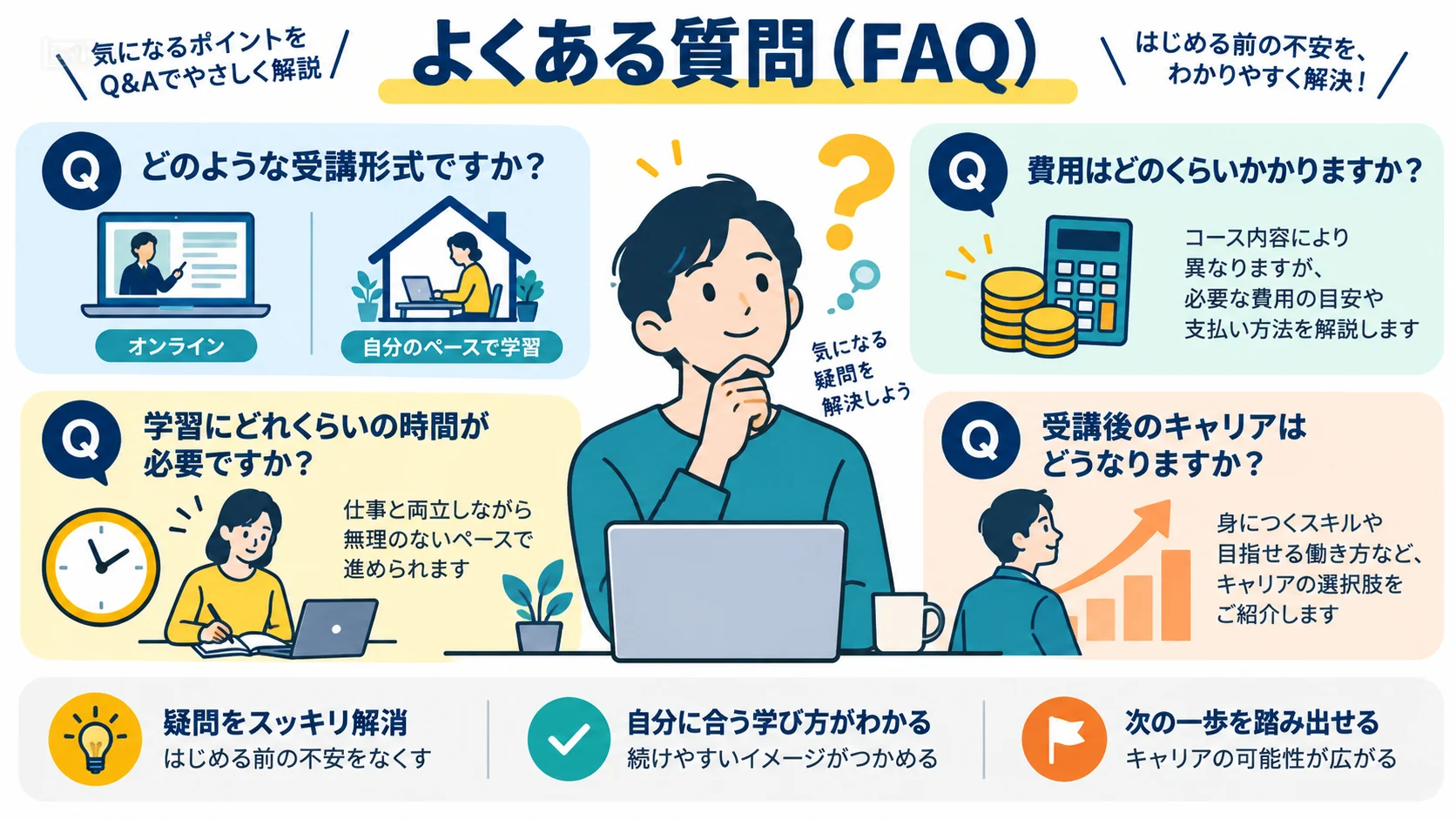 よくある質問(FAQ)