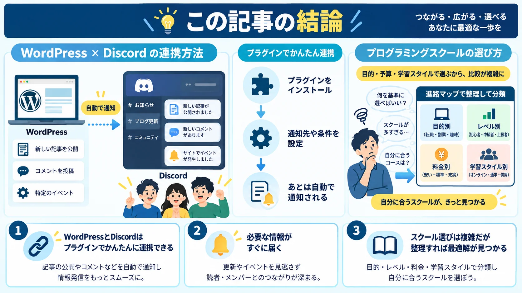 この記事の結論
