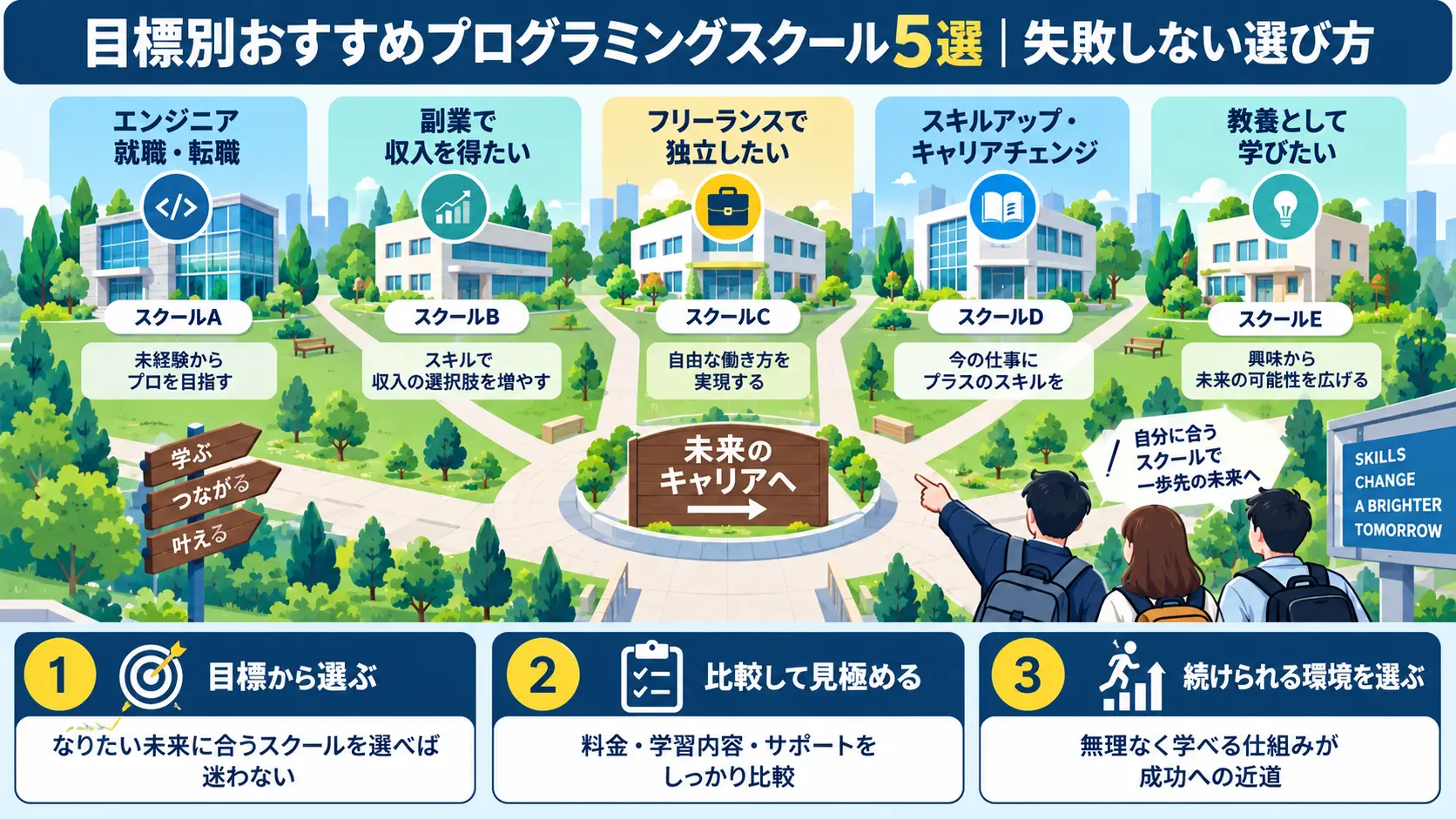 目標別おすすめプログラミングスクール5選｜失敗しない選び方