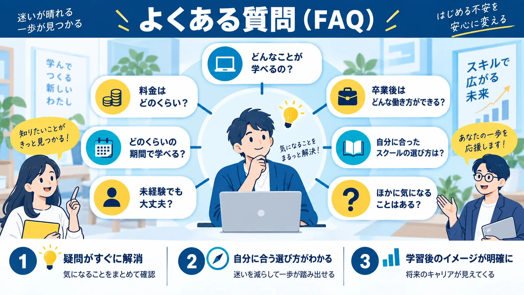 よくある質問（FAQ）