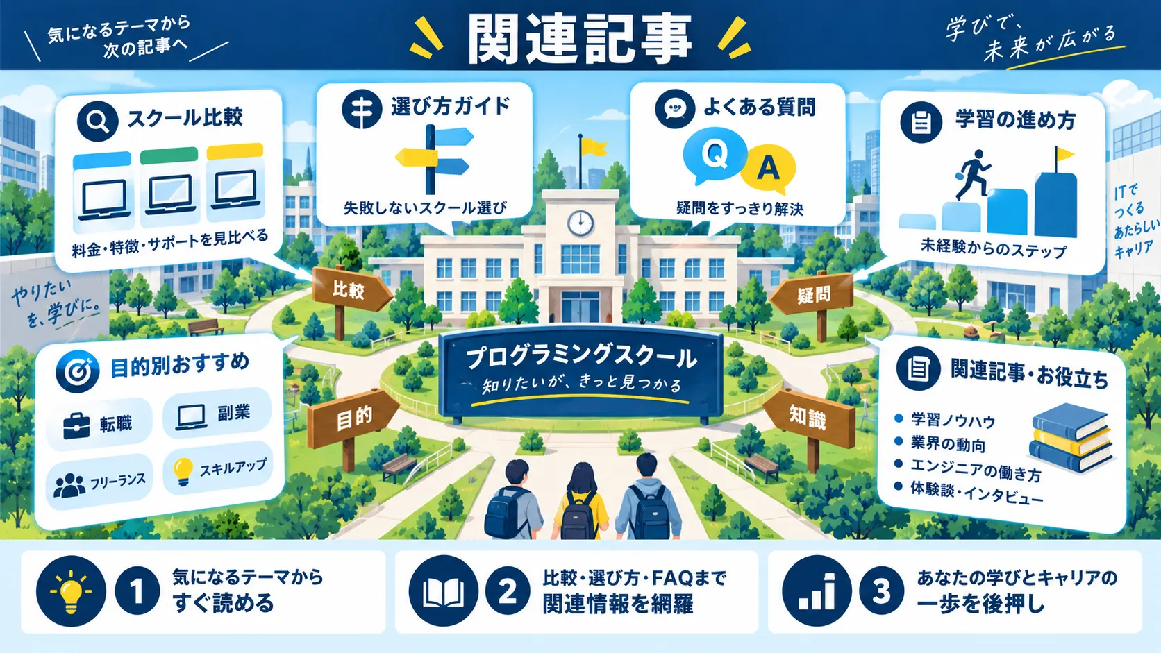 関連記事