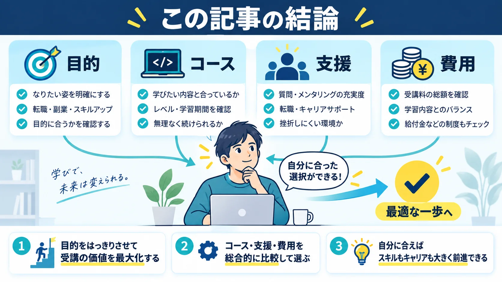 この記事の結論