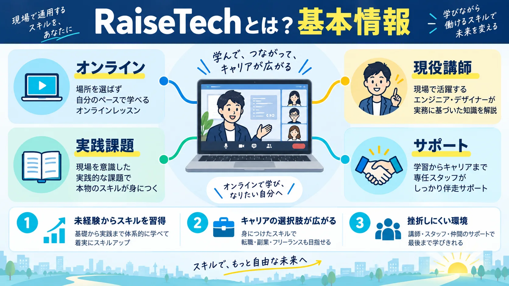 RaiseTechとは?基本情報を5分で理解