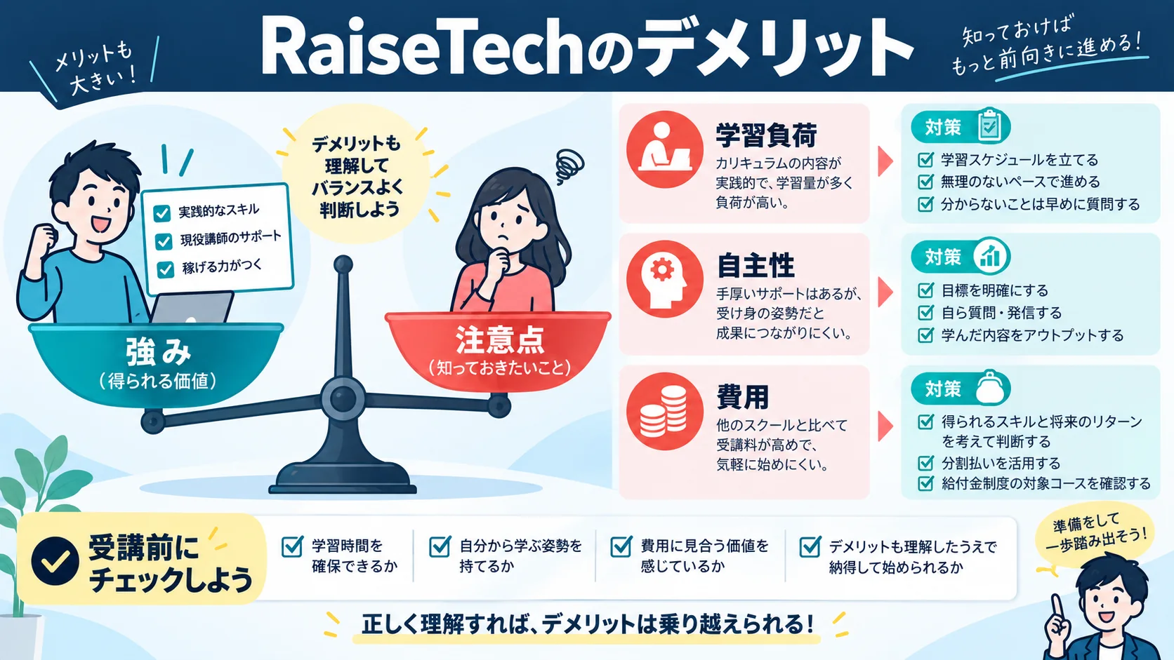 RaiseTech のデメリット