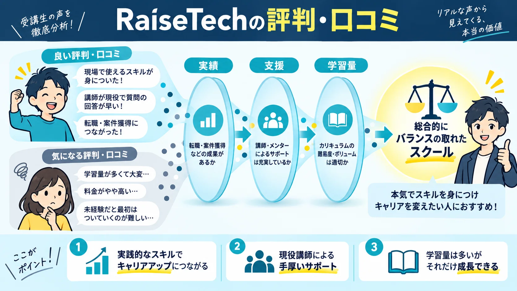 RaiseTech の評判・口コミ