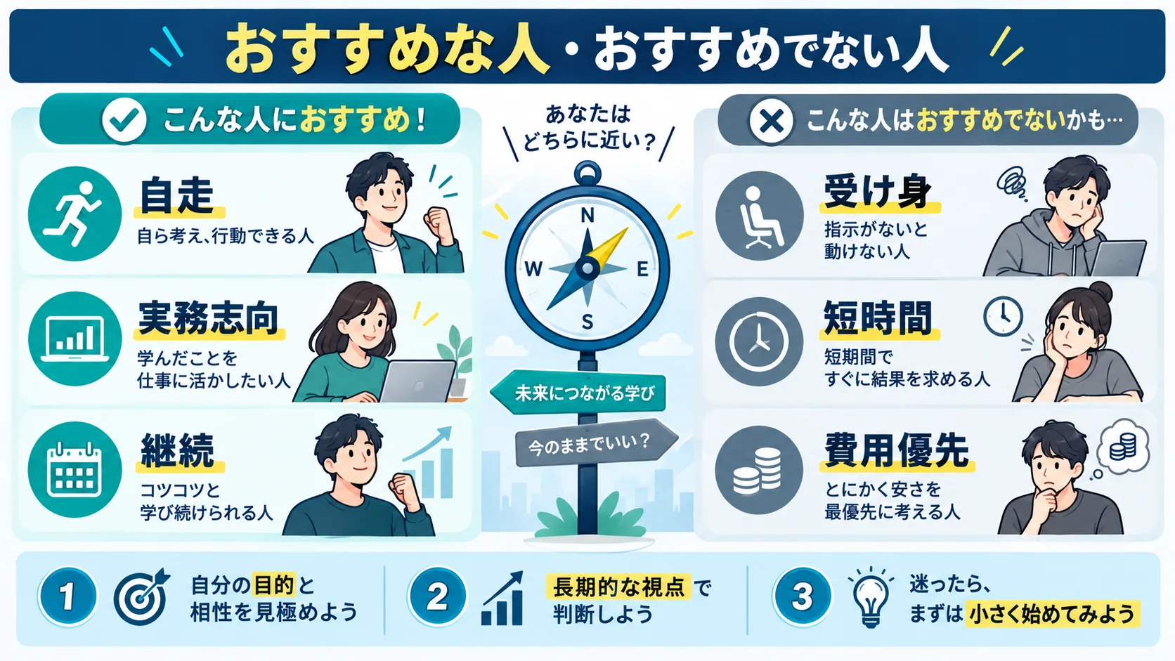 RaiseTech におすすめな人・おすすめでない人