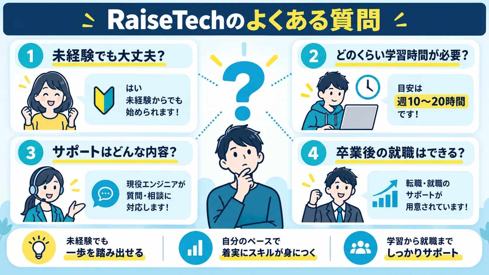 RaiseTech のよくある質問