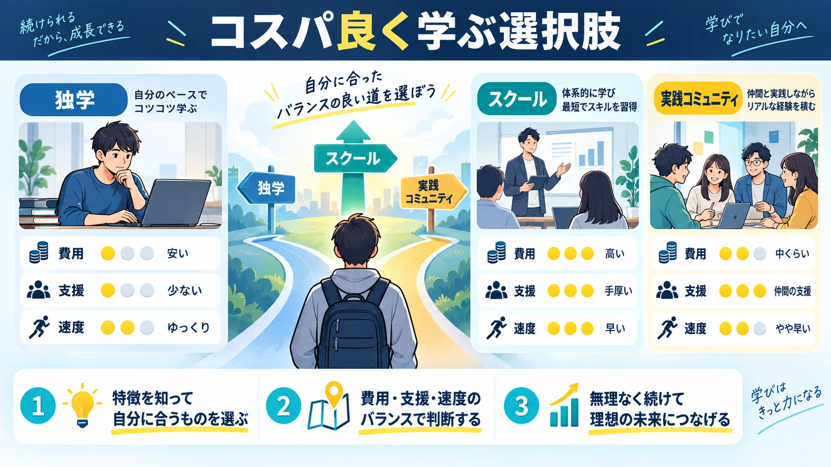 コスパ良くプログラミングスキルを身につけるならWithCodeがおすすめ!