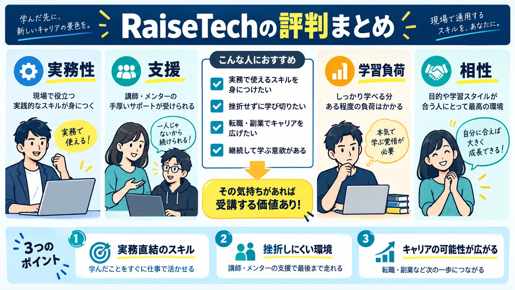 RaiseTechの評判まとめ|入学前に知るべきポイント