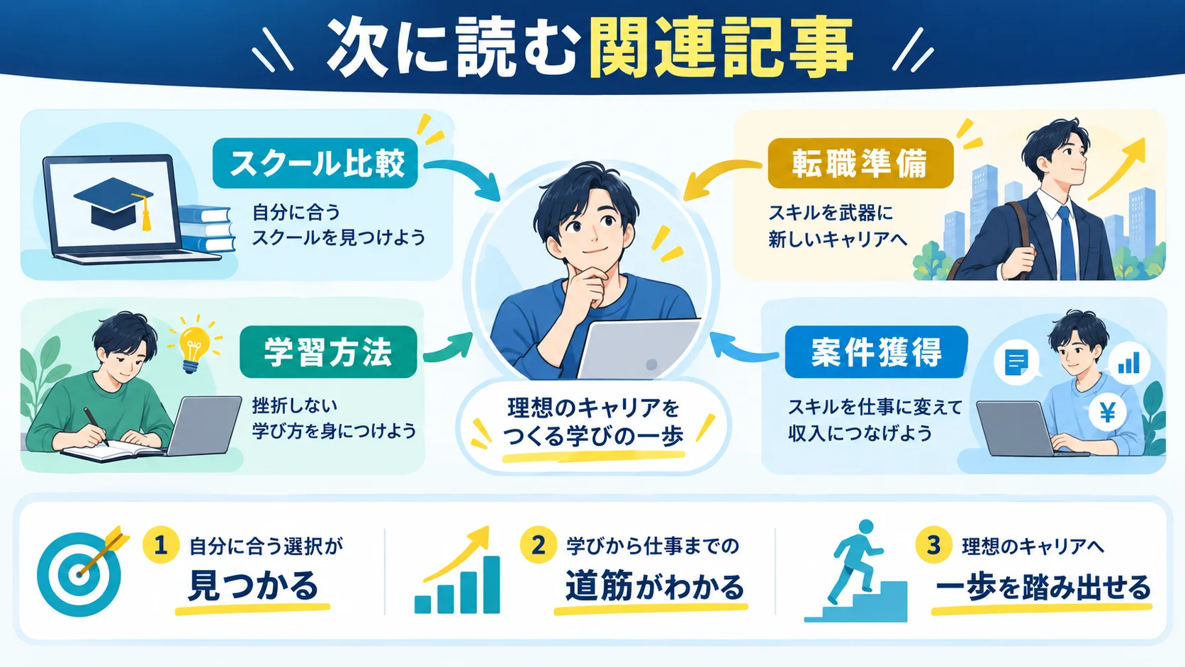 関連記事