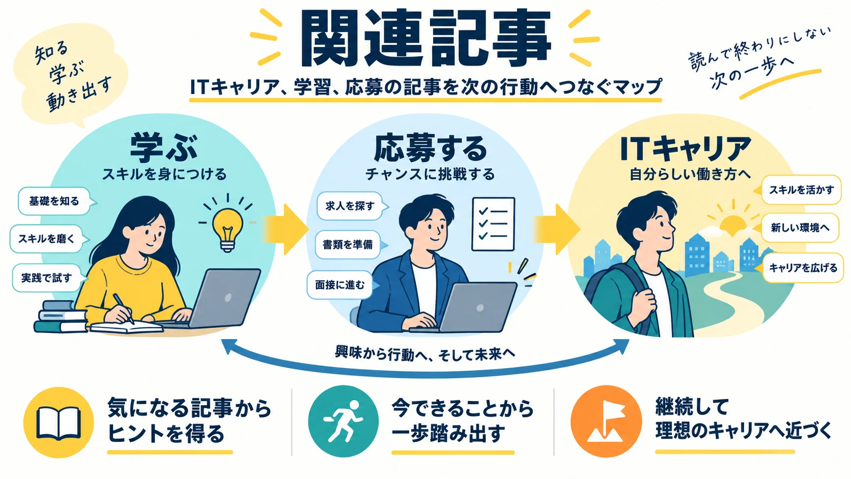 関連記事