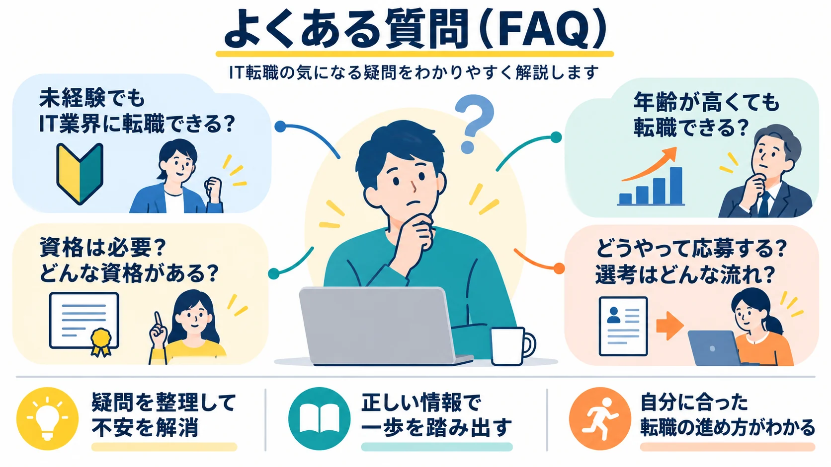よくある質問(FAQ)