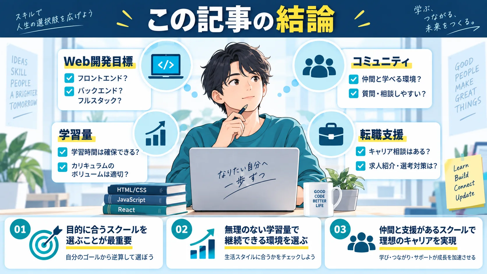 この記事の結論