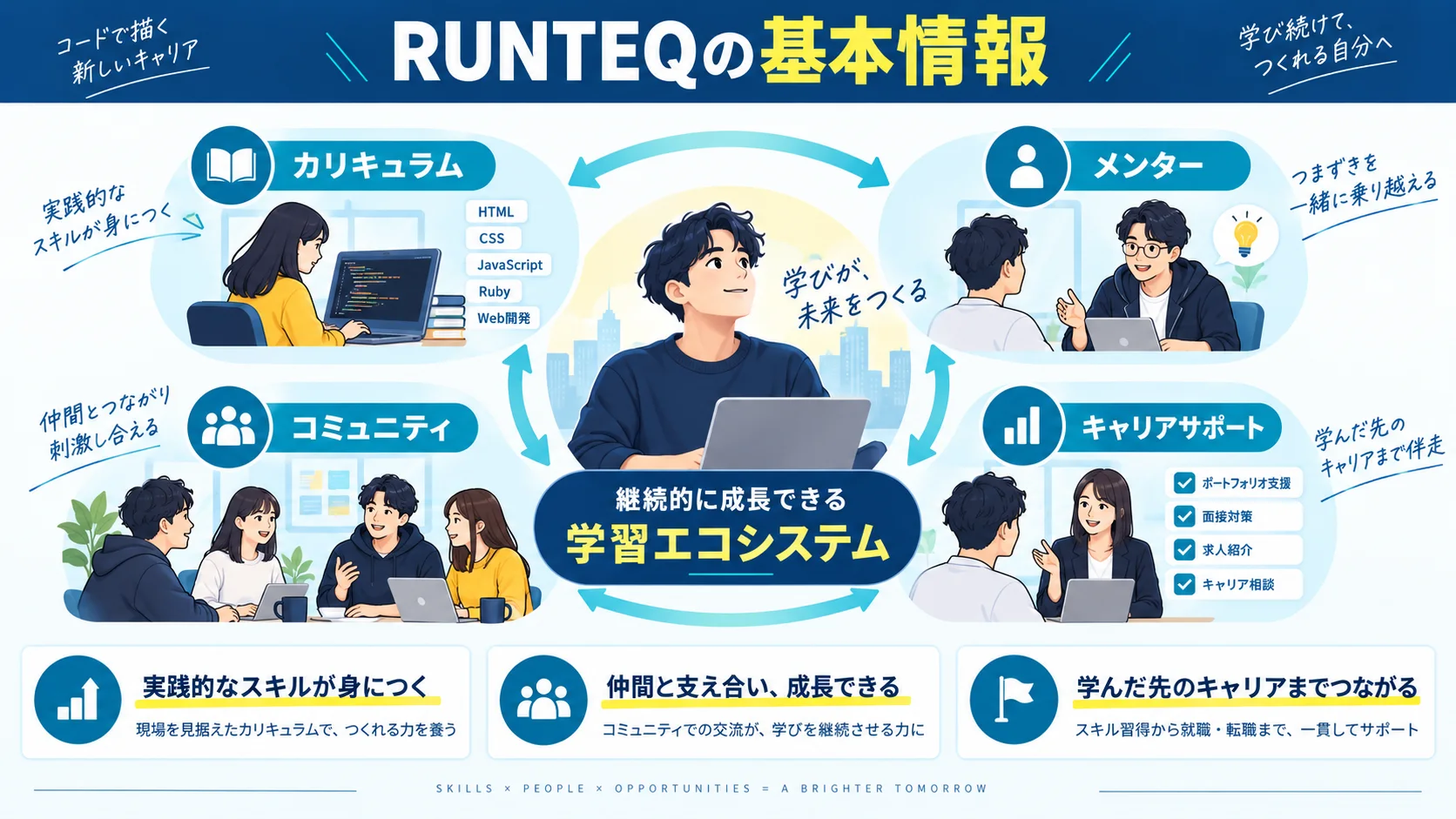RUNTEQとは？基本情報と特徴を解説