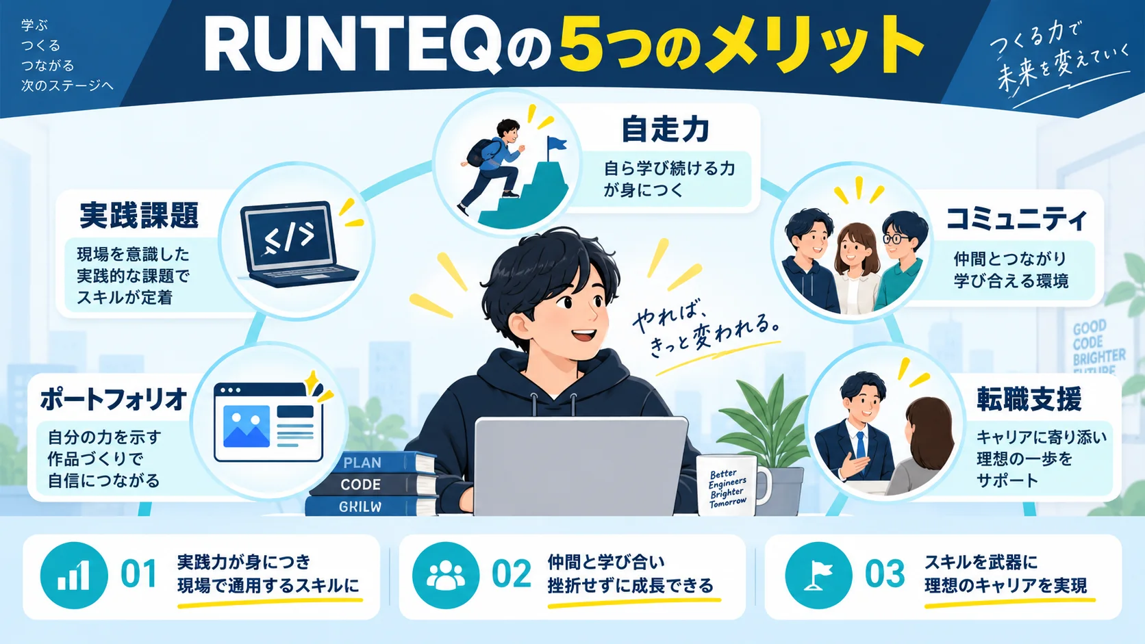 RUNTEQの5つのメリット