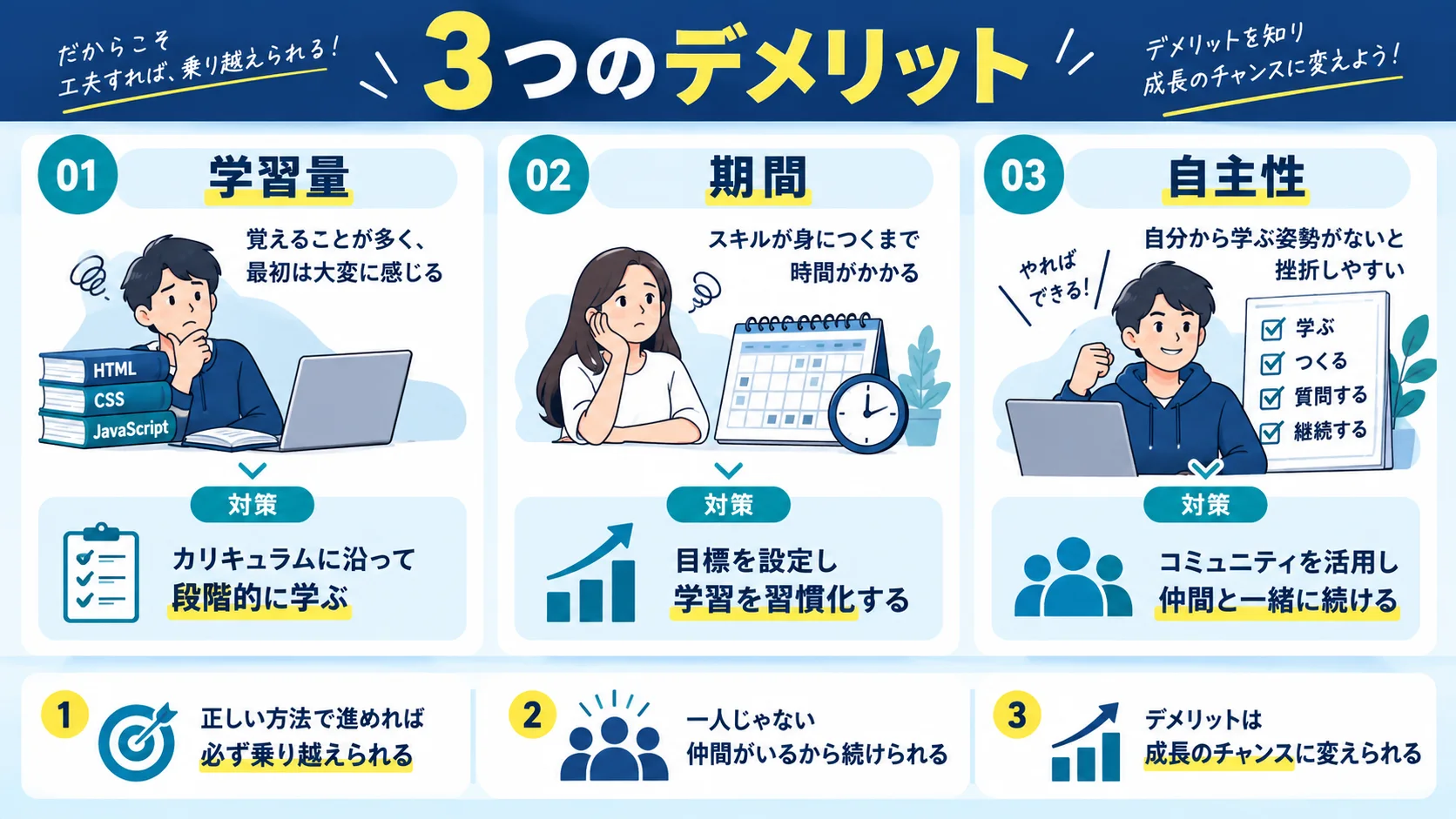 RUNTEQの3つのデメリット