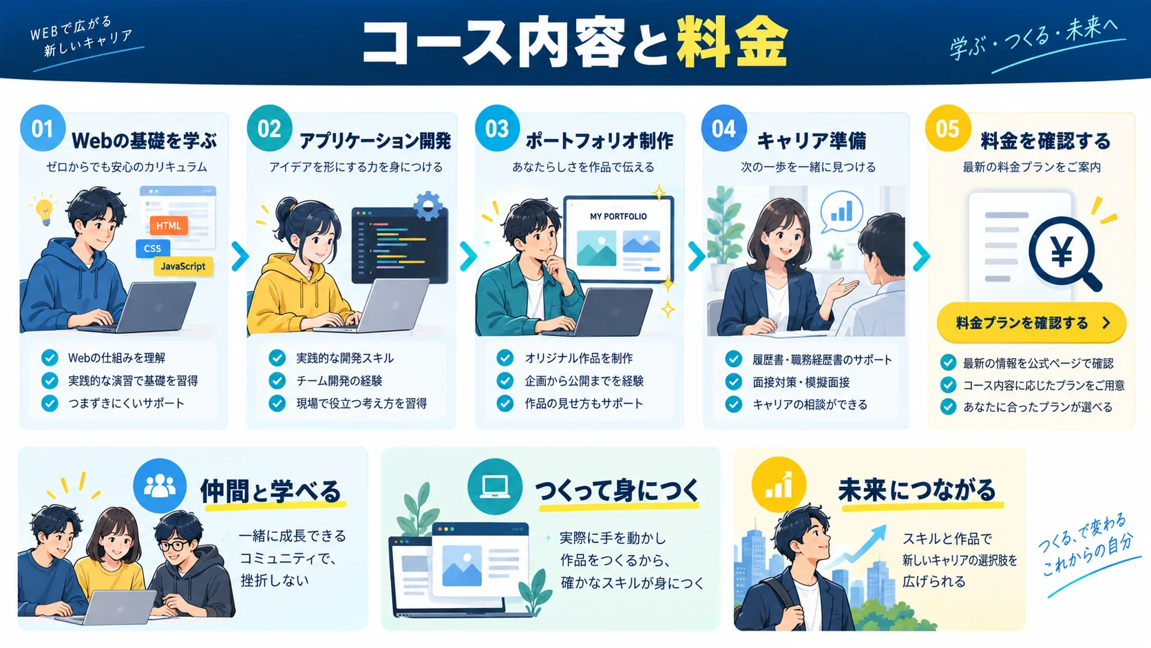 RUNTEQのコース内容と料金一覧