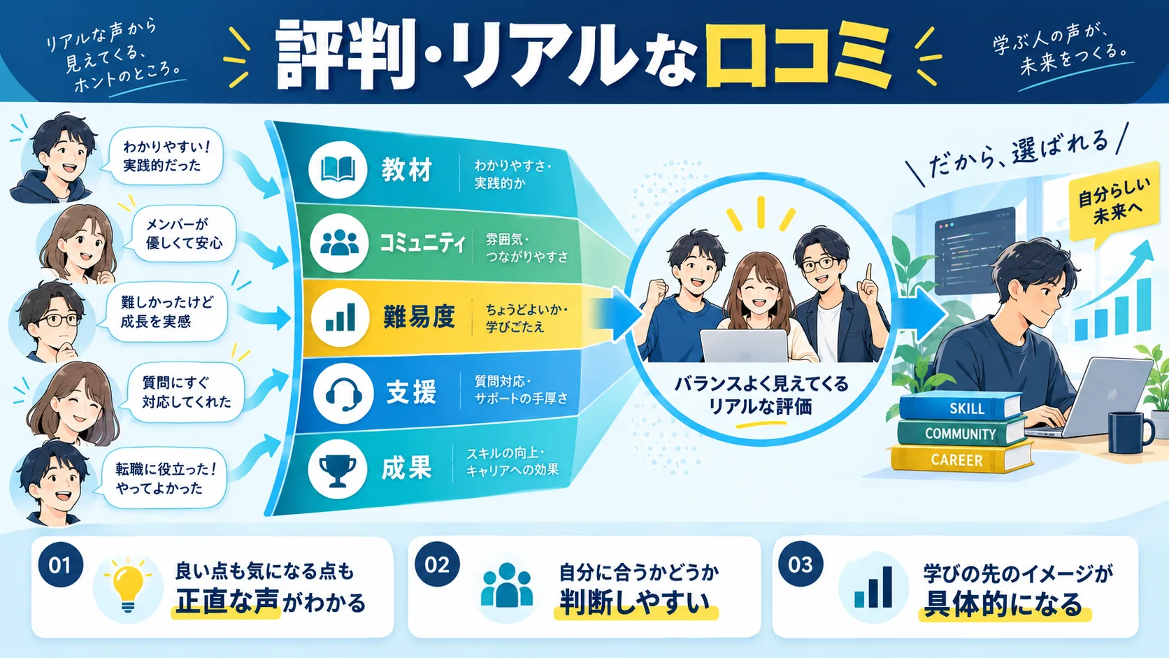 RUNTEQの評判・リアルな口コミ