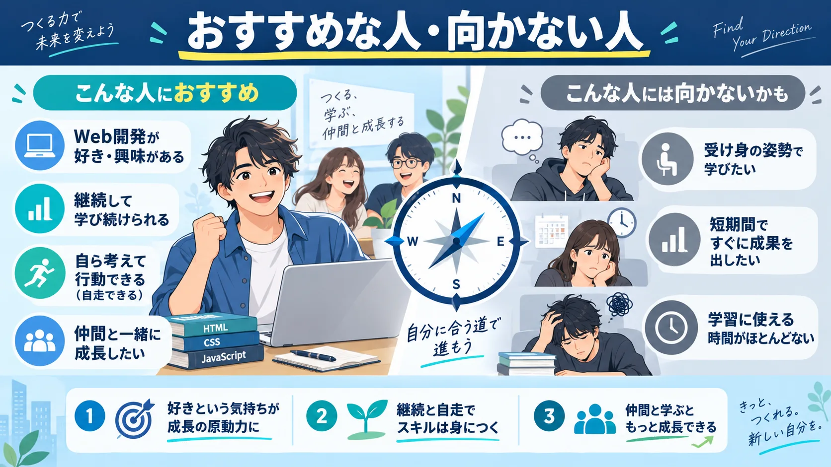 RUNTEQがおすすめな人・向かない人の特徴