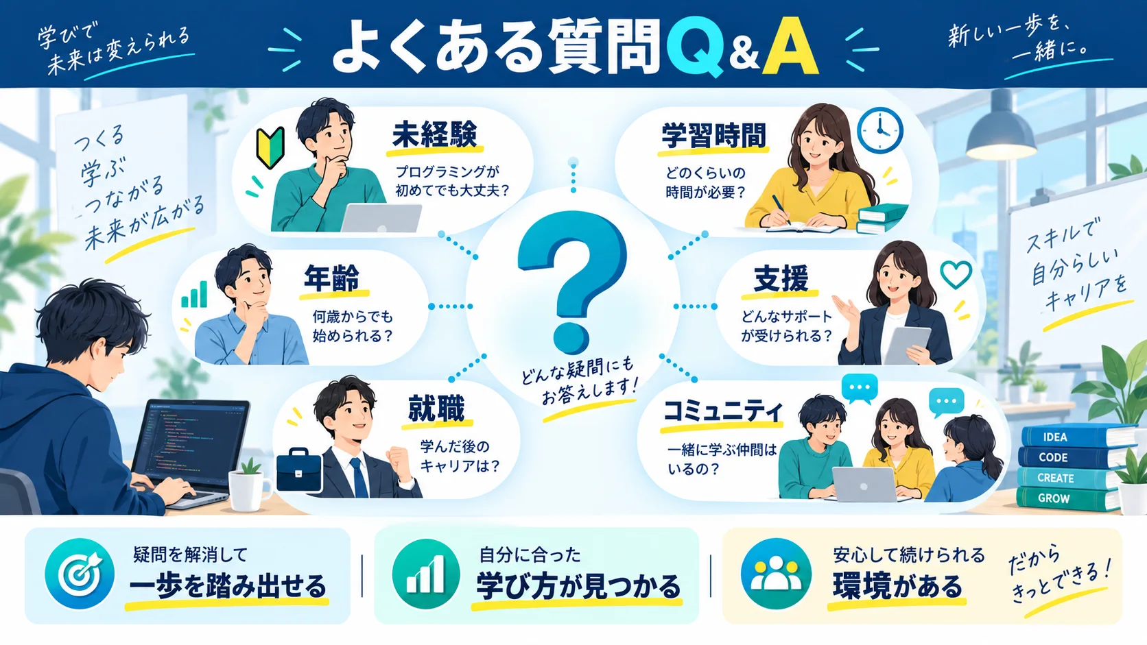 RUNTEQに関するよくある質問Q&A