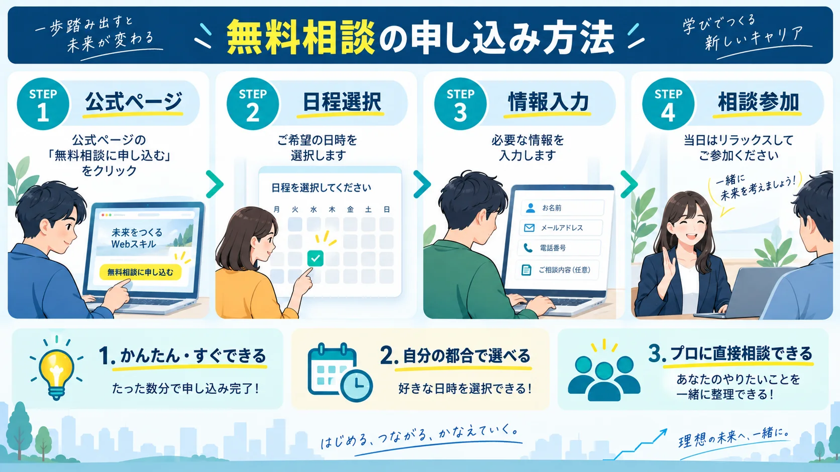 RUNTAQ無料相談の申し込み方法