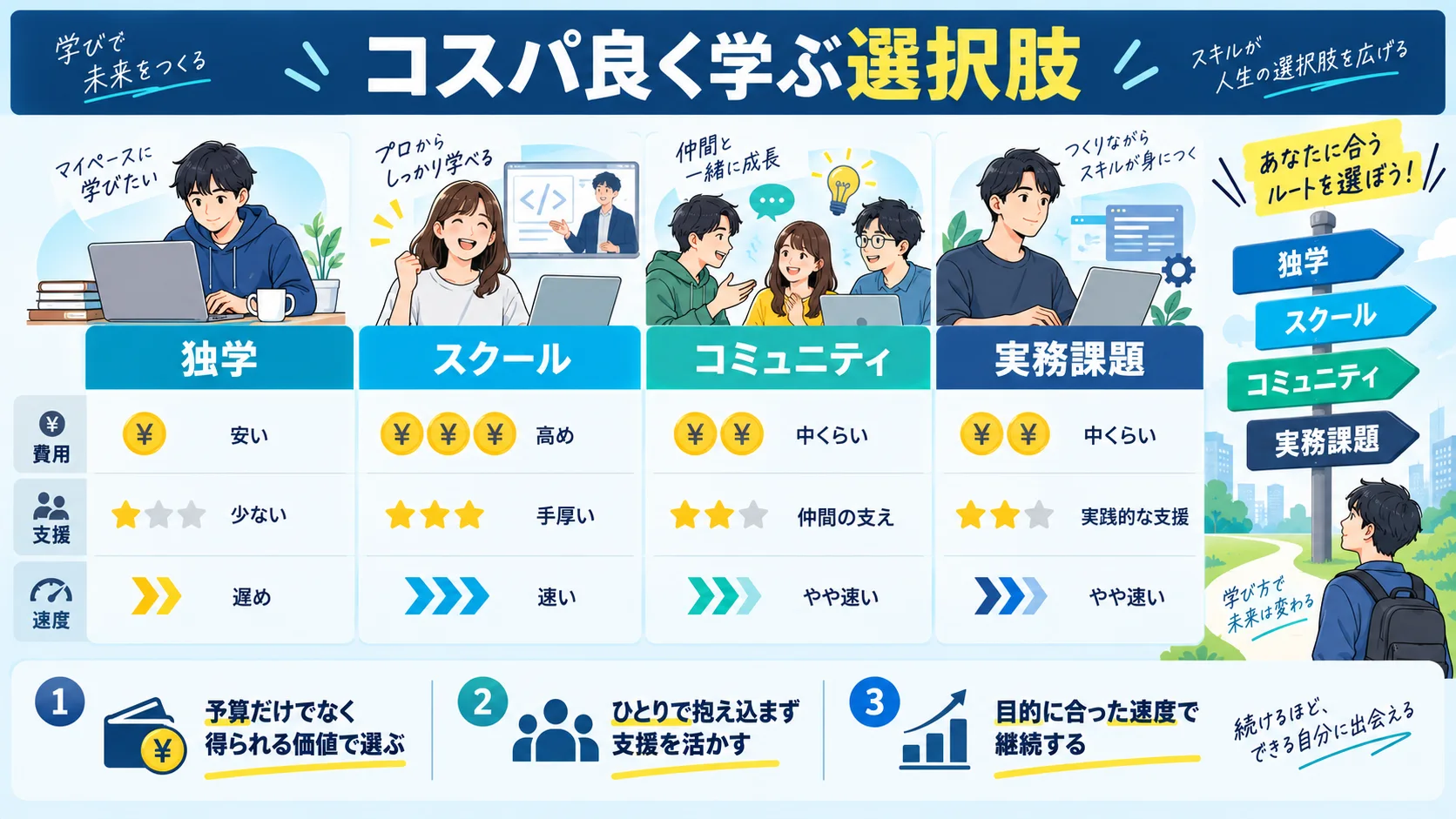 コスパ良くプログラミングスキルを身につけるならWithCodeがおすすめ！