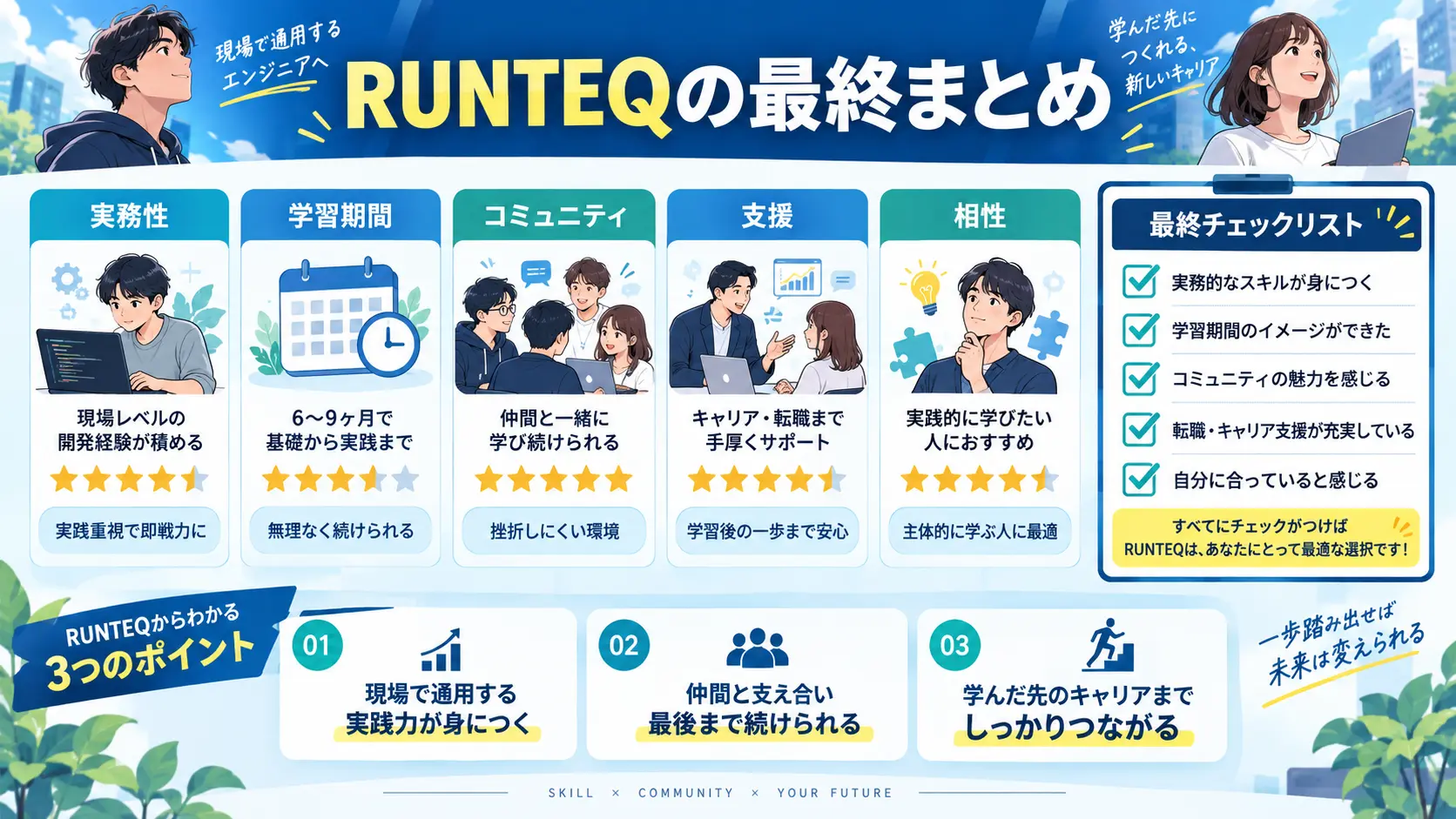 RUNTEQはどんなスクール？最後に