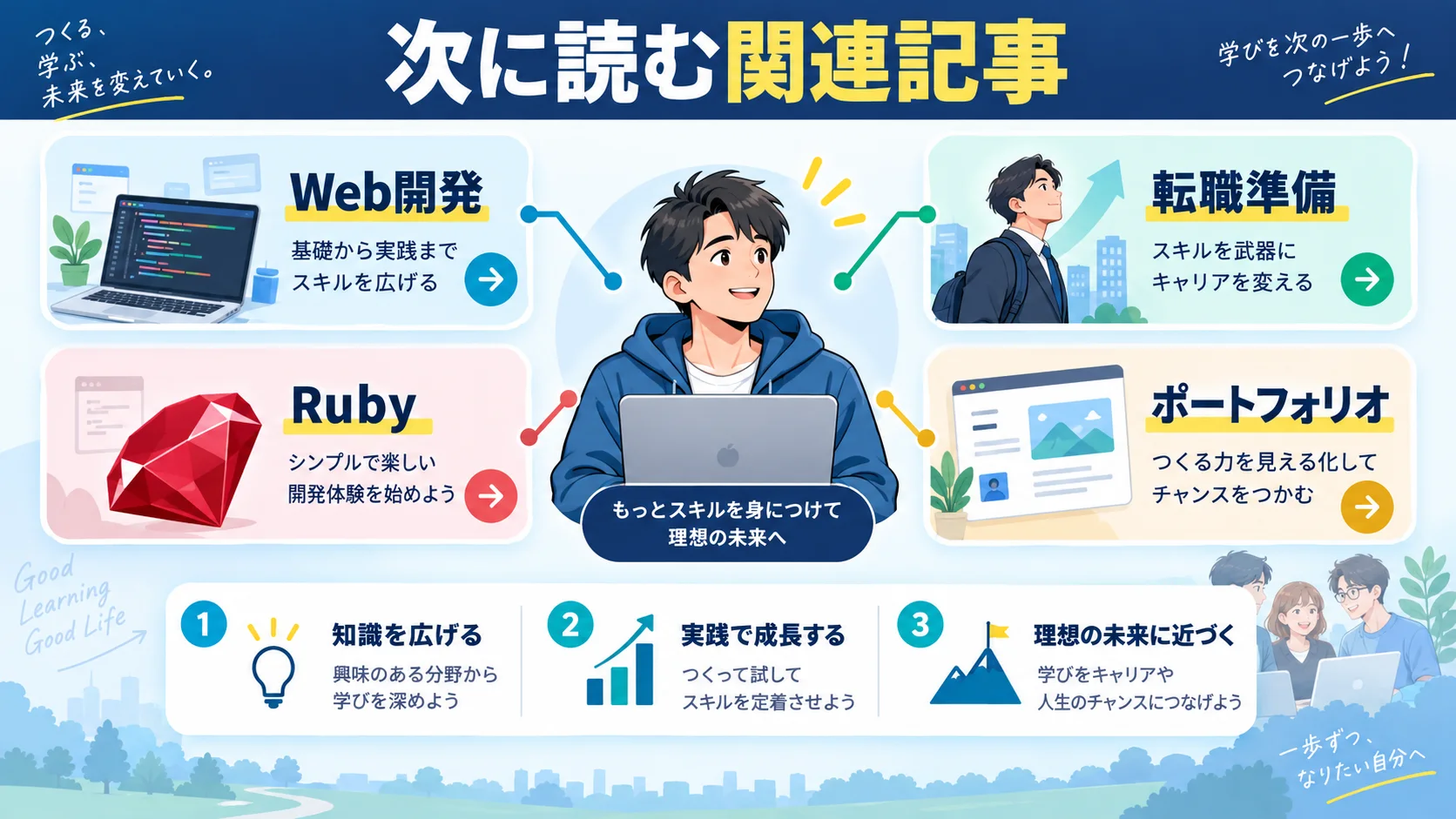 関連記事