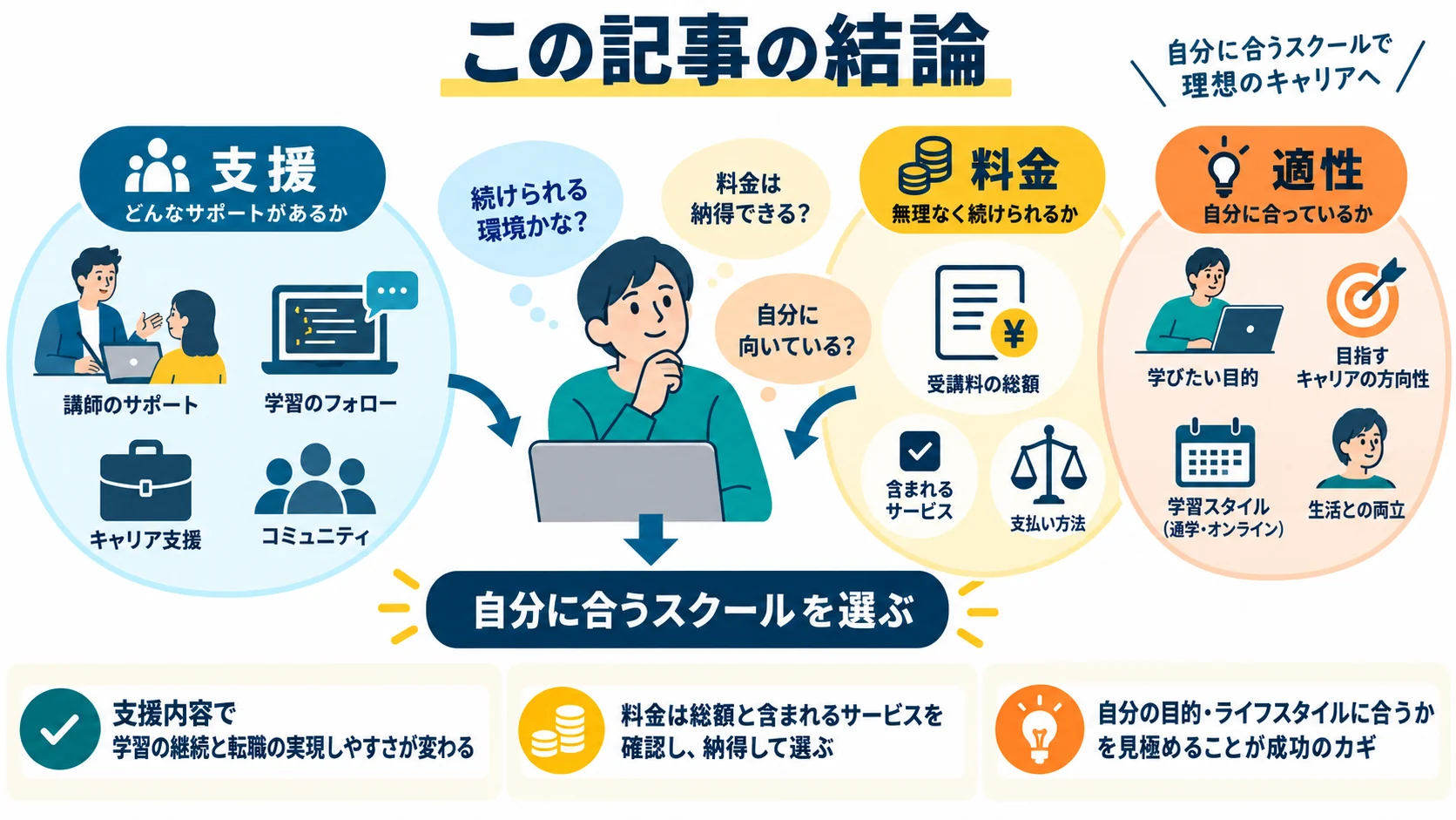 この記事の結論