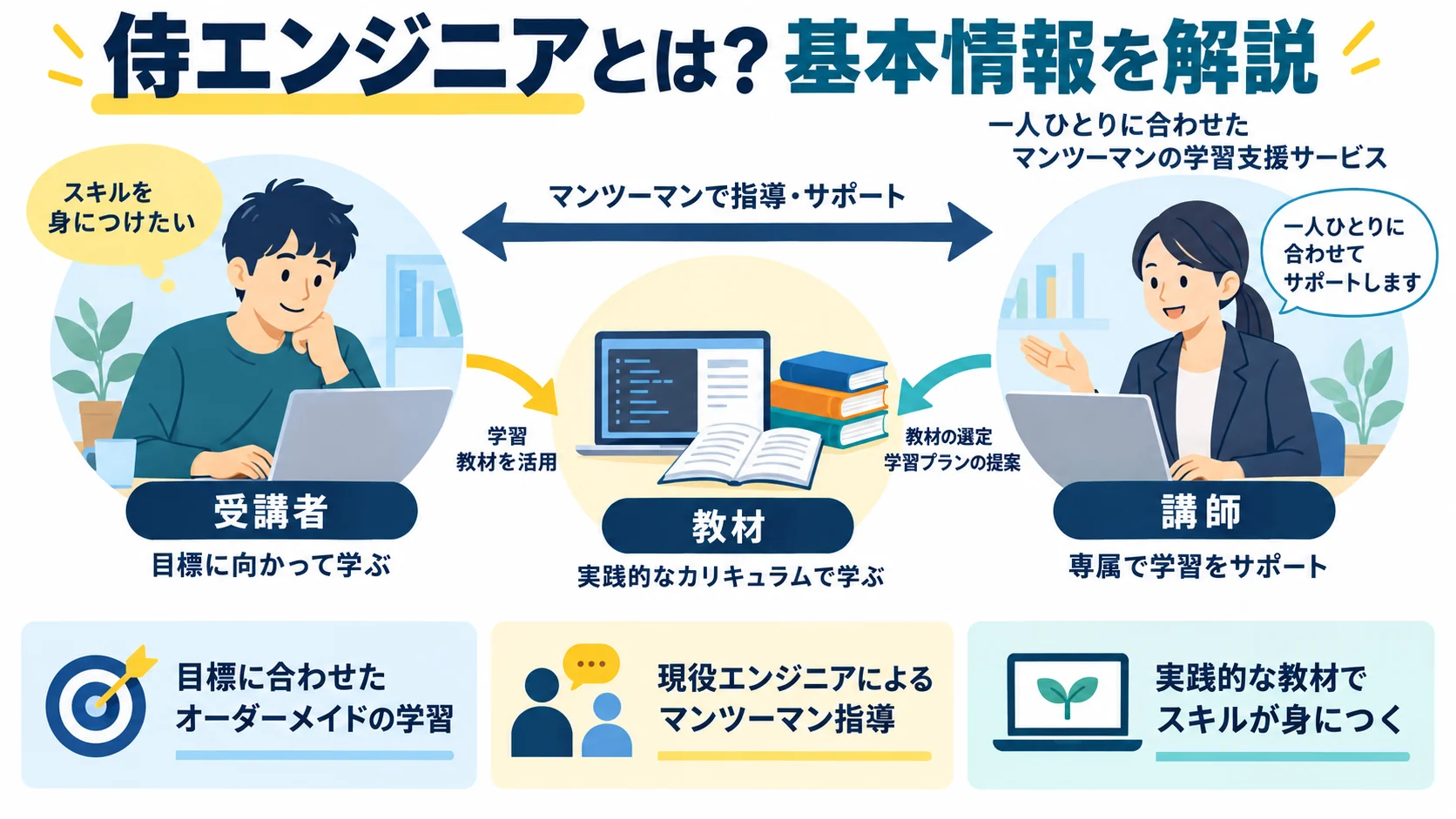 侍エンジニアとは?基本情報を解説