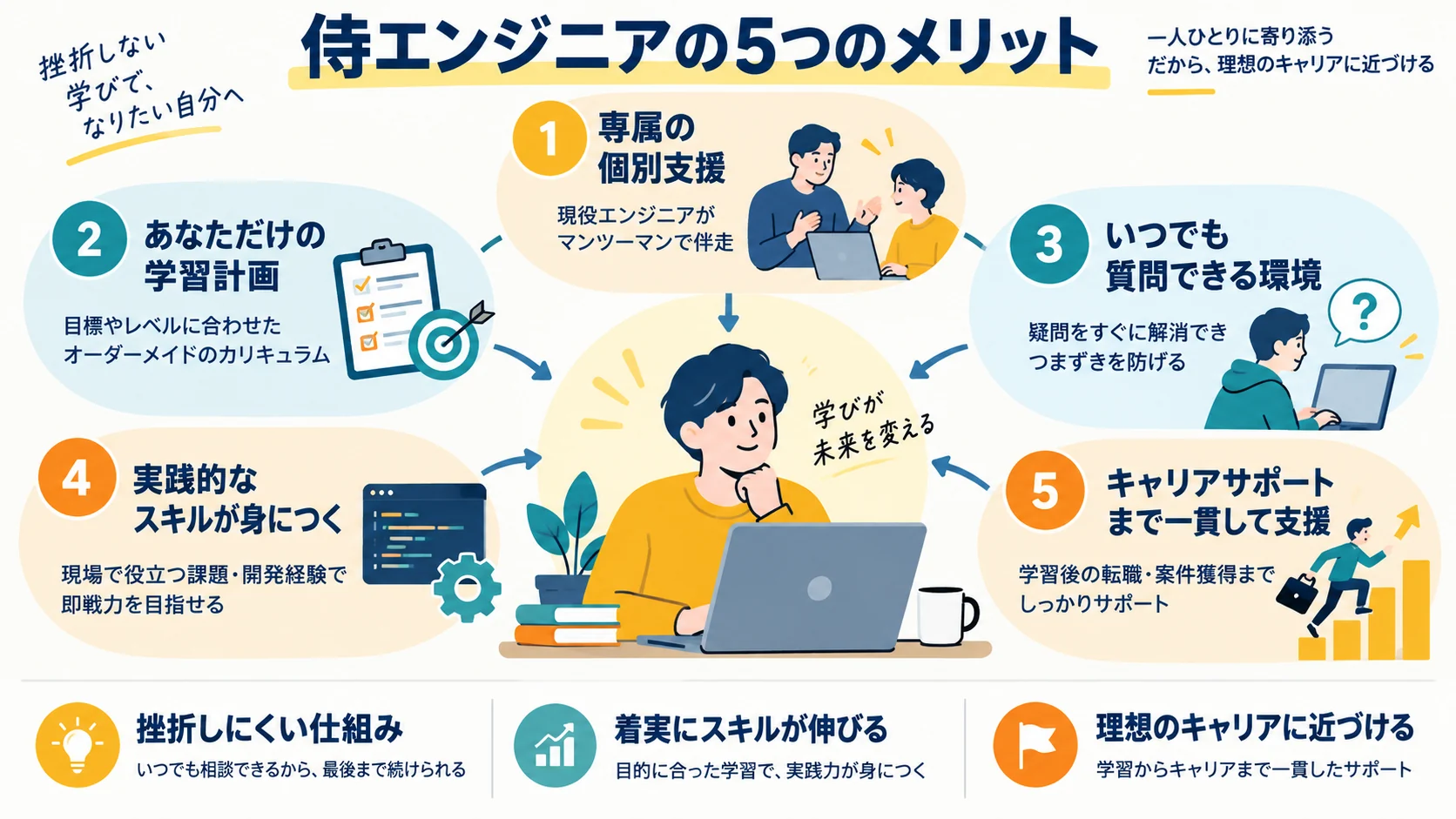 侍エンジニアの5つのメリット