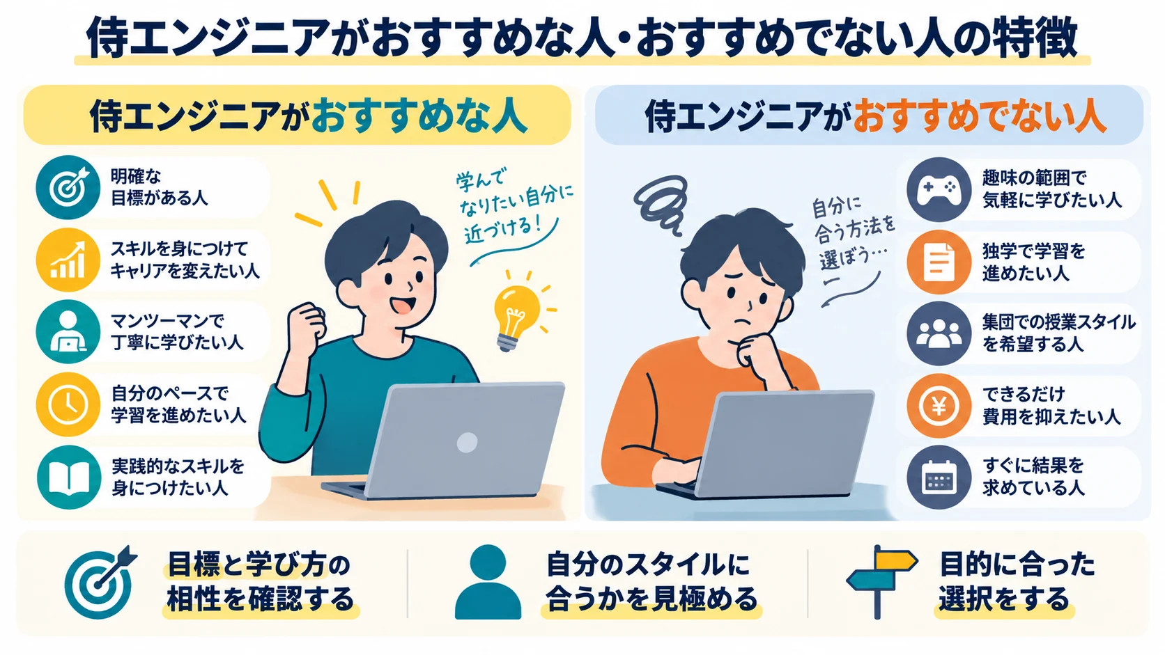 侍エンジニアがおすすめな人・おすすめでない人の特徴
