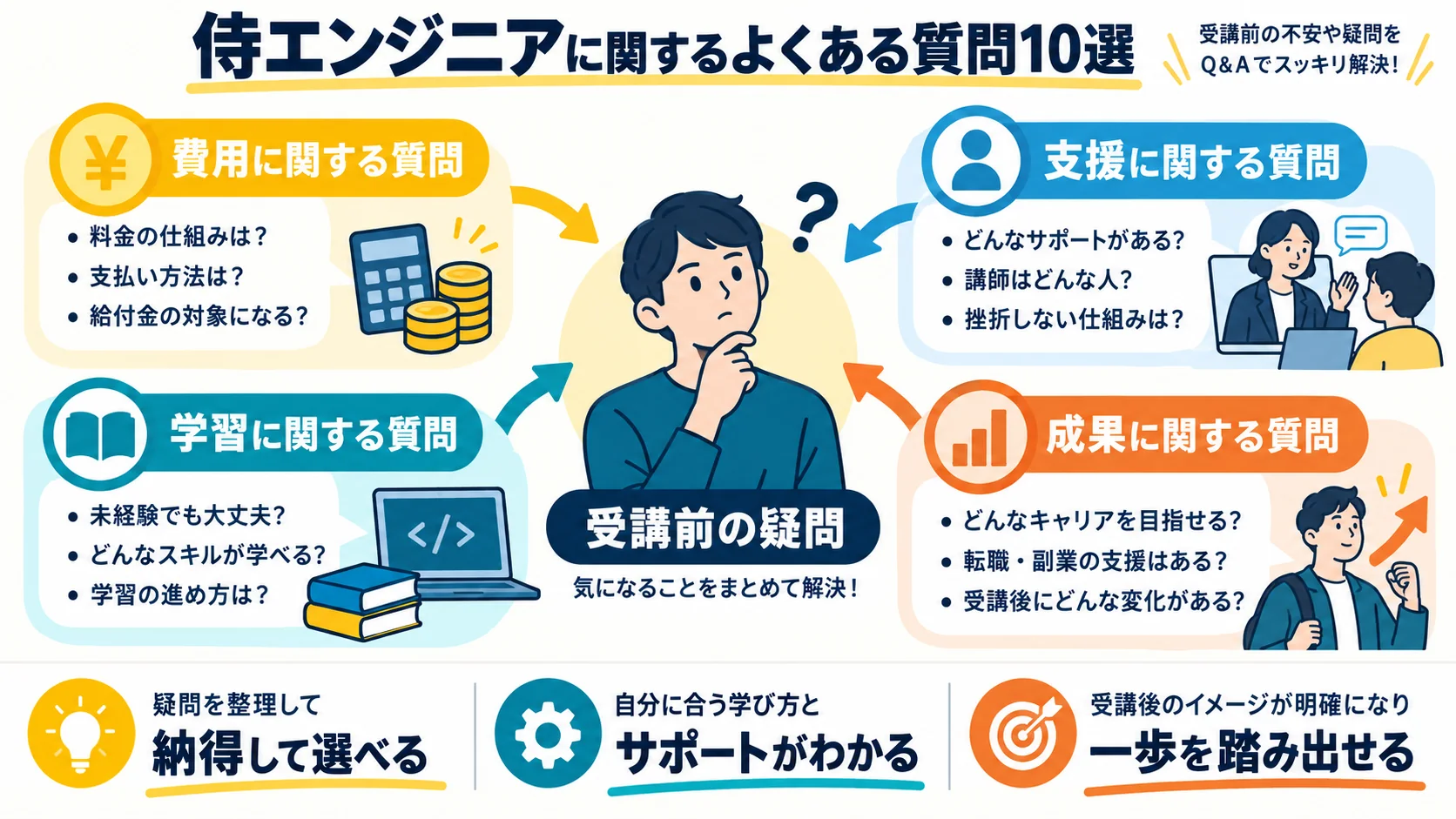 侍エンジニアに関するよくある質問10選