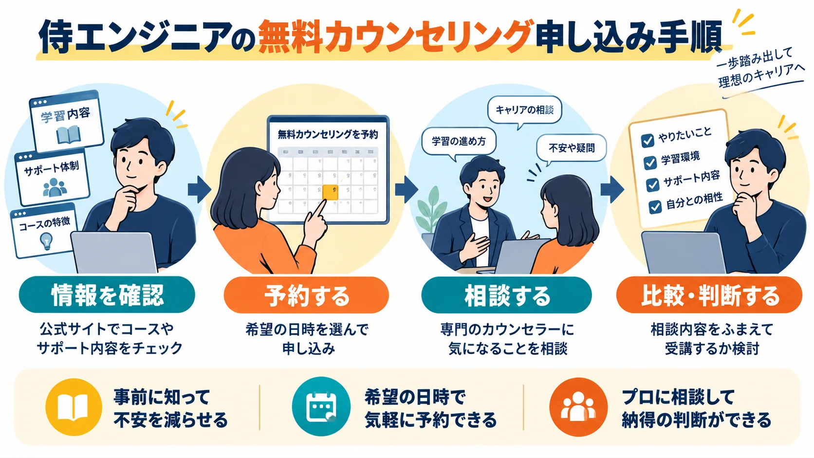 侍エンジニアの無料カウンセリング申し込み手順