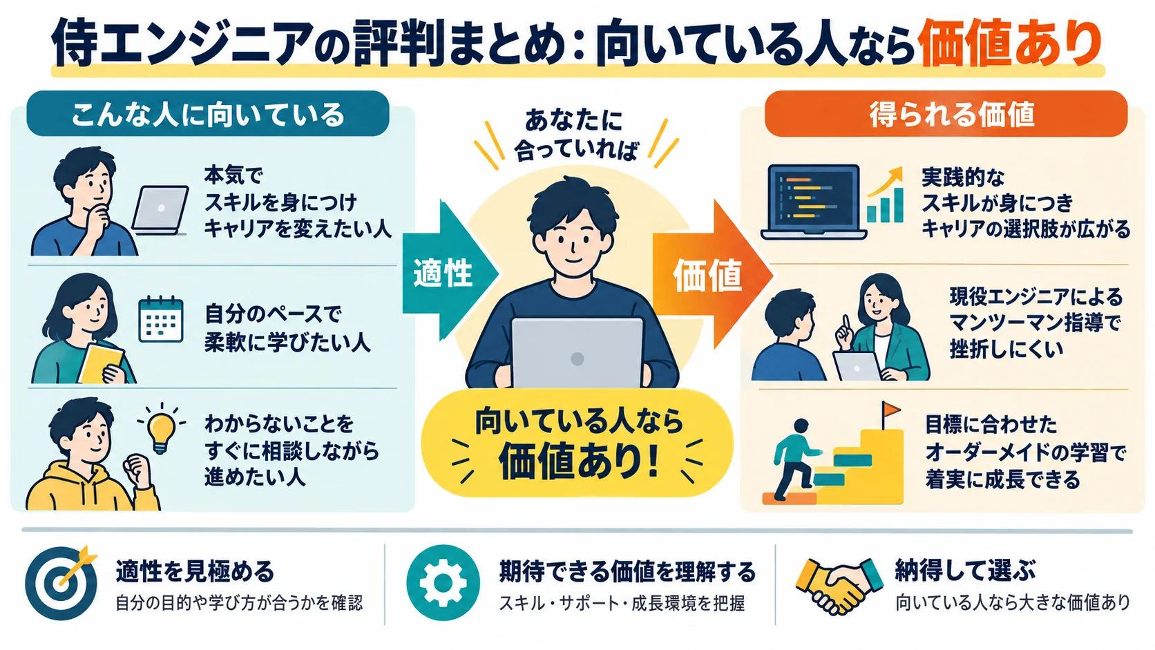 侍エンジニアの評判まとめ:向いている人なら価値あり