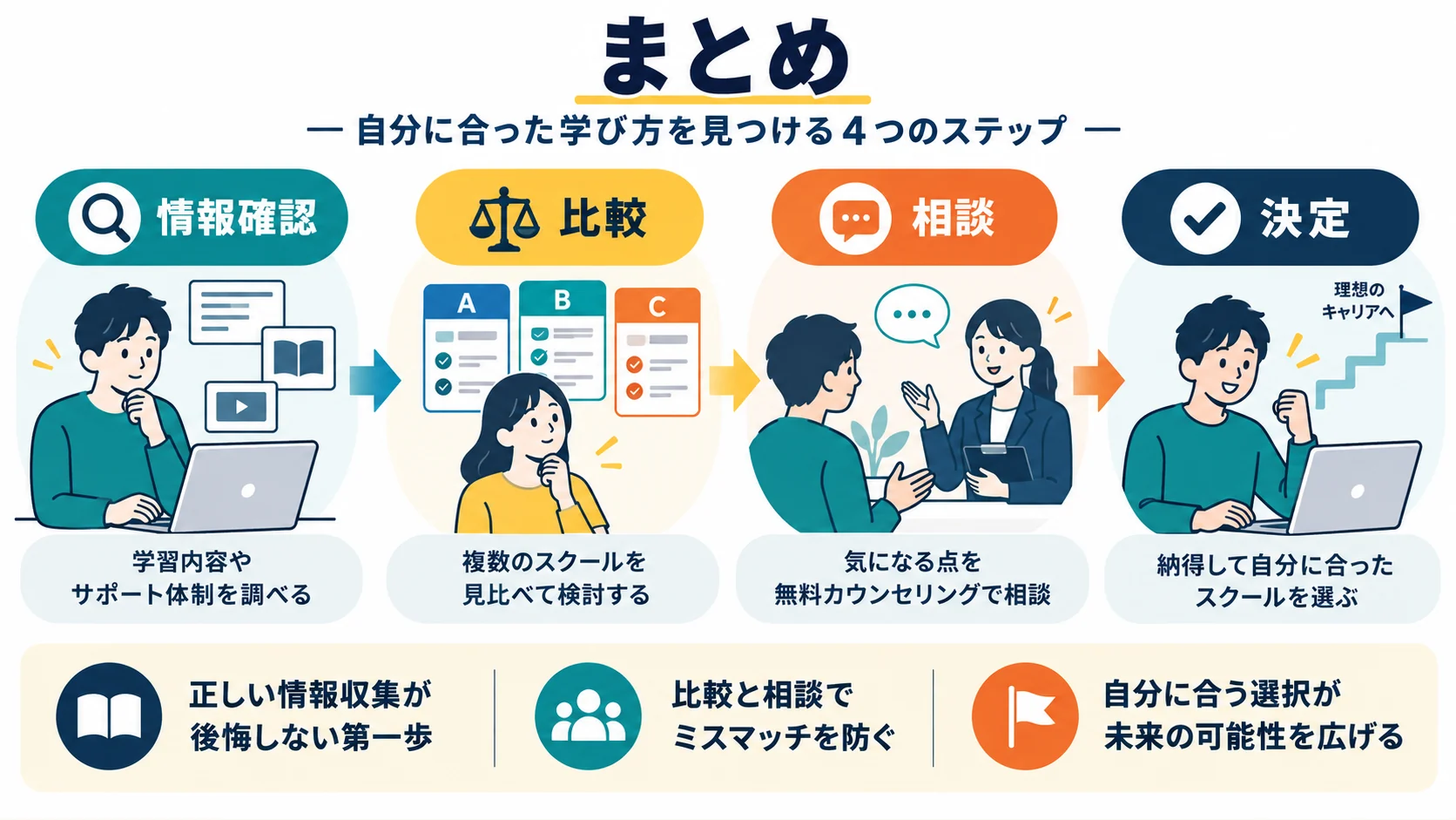 まとめ