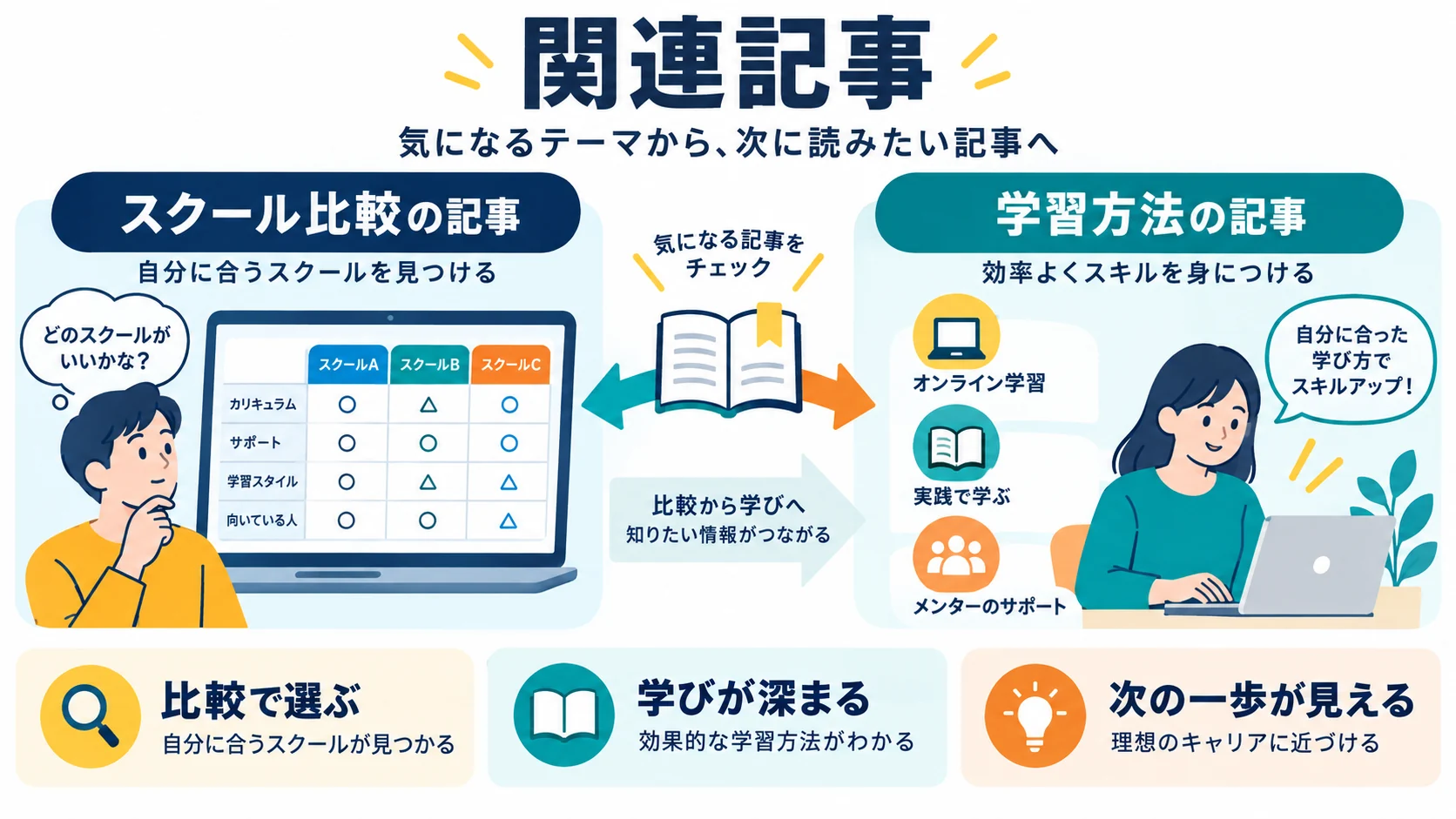 関連記事