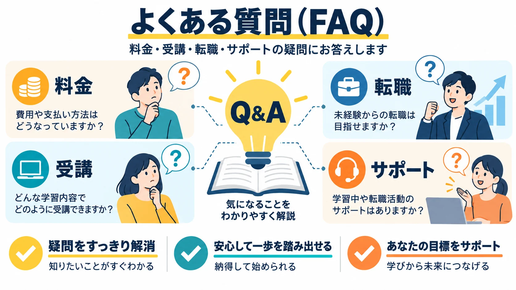 よくある質問(FAQ)