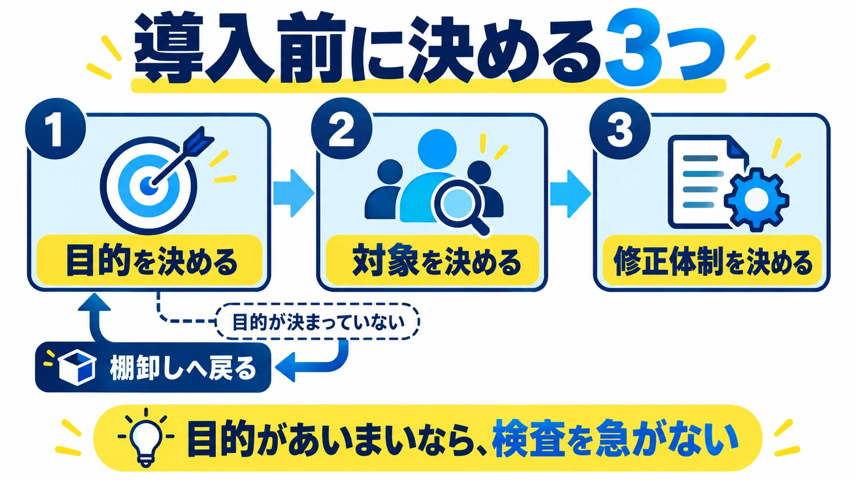 AIペンテストを導入すべきか――目的と対象の決め方の図解
