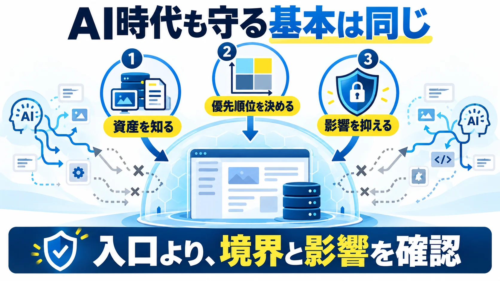 AIを使う攻撃で何が変わり、何が変わらないのかの図解
