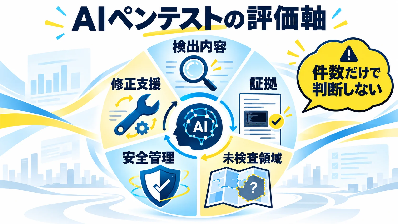 ツールと委託先を比べる評価指標の図解