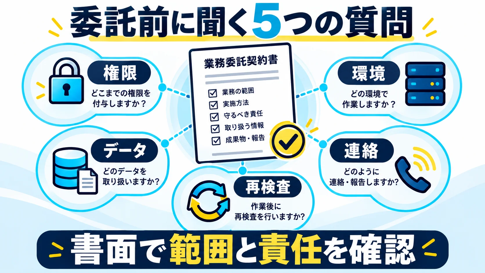 委託先へ聞く質問と、よくある誤解の図解