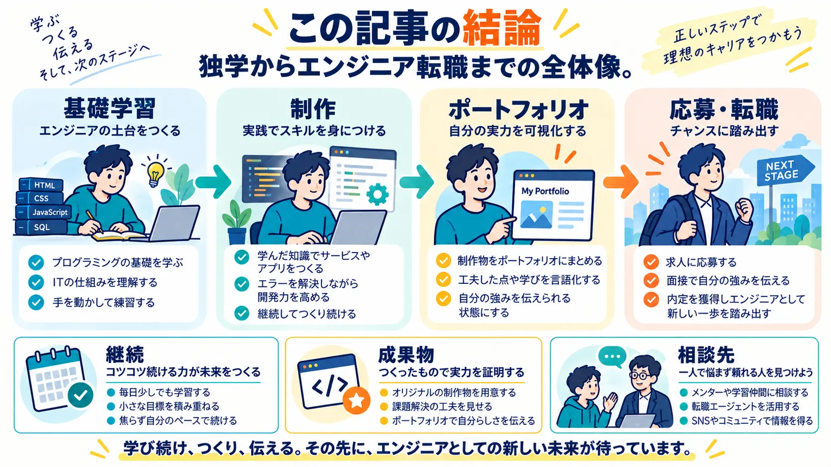 この記事の結論