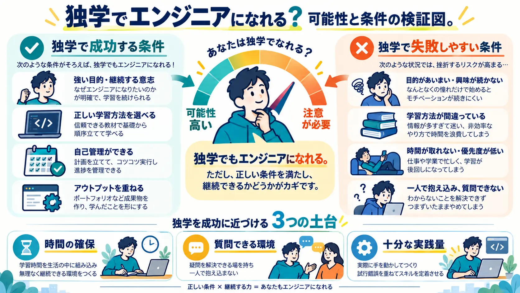 独学でエンジニアになれる?現実的な可能性を検証