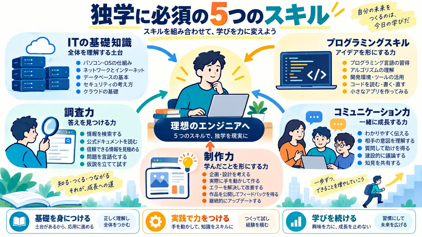 エンジニア独学に必須の5つのスキルとは